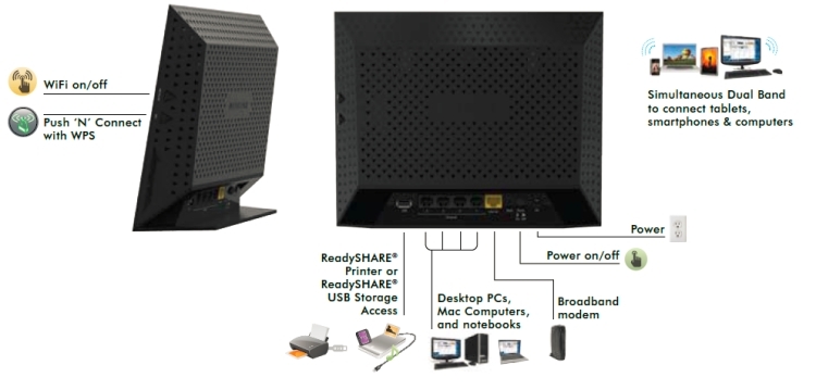 R6200 back panel diagram