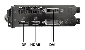 IO Ports
