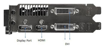 IO Ports