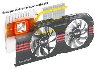DirectCU II