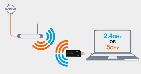 Dual Band