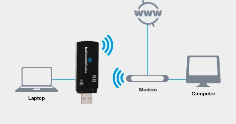 Dual Band WiFi USB Adapter