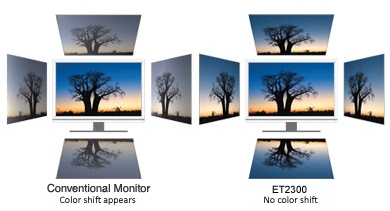 178 Wide Viewing Angle