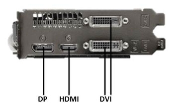 IO Ports