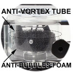 The Anti-Vortex System