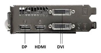 IO Ports