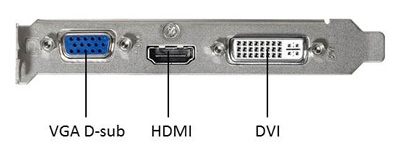 IO Ports