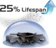 Dust-proof Fan