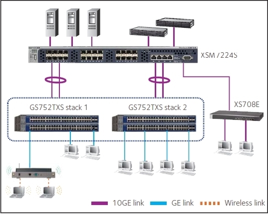 connectivity diagram