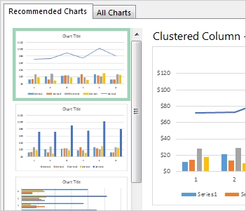 Recommended Charts