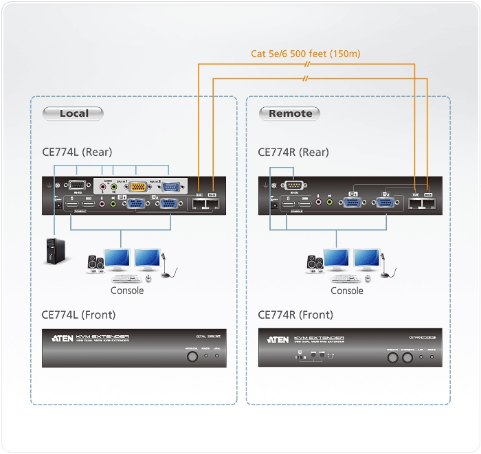 CE774 Diagram