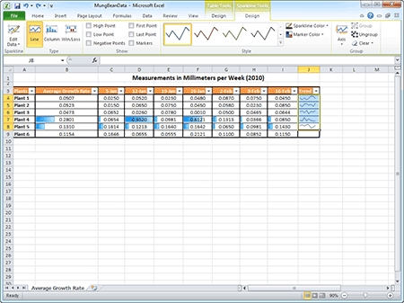 Sparklines in Excel 2010