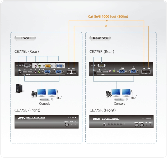 CE775 Diagram