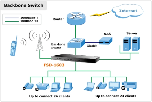 FSD-1603