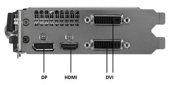 IO Ports