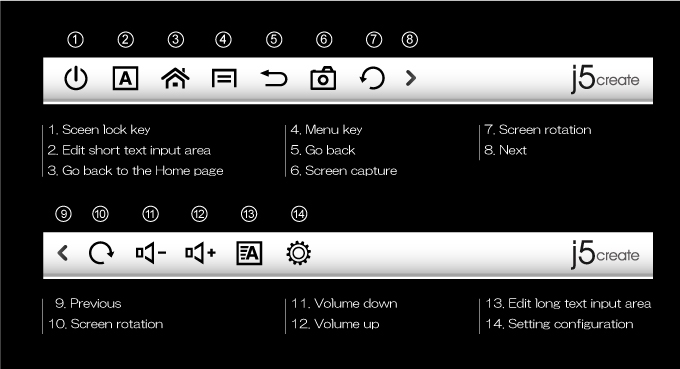 j5 create - JUC600 Functions