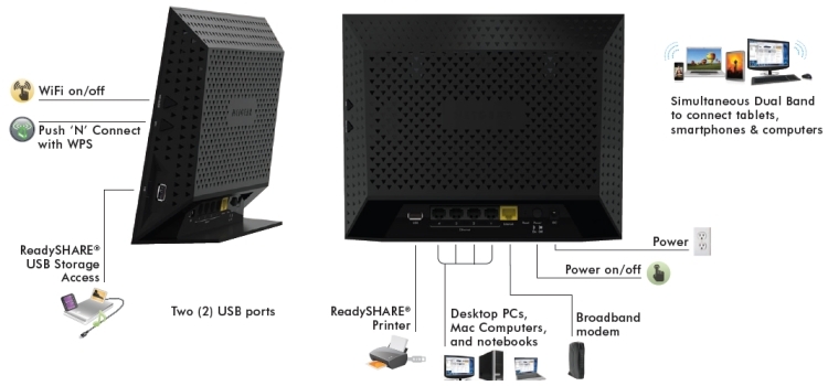 R6300 back panel diagram