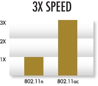 D6300 3x Speed