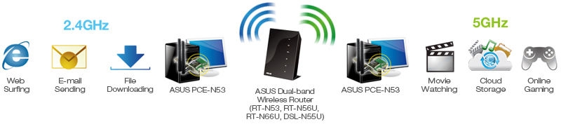 WPS (Wi-Fi Protected Setup)