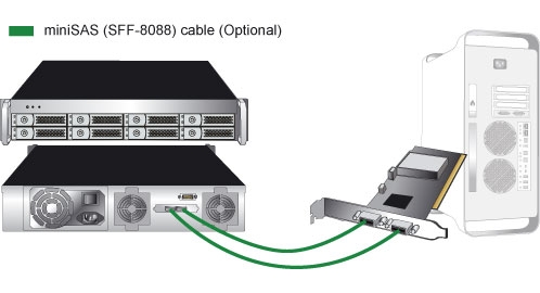 External SAS Connection Diagram 