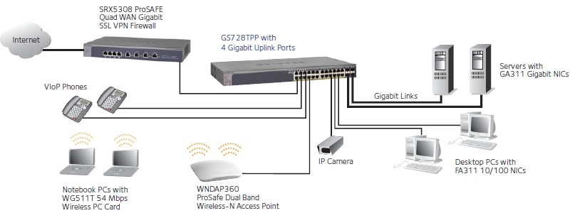 Converged Network Application - Diagram