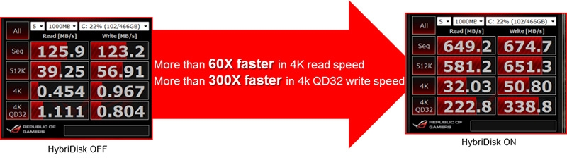 ROG HybriDisk