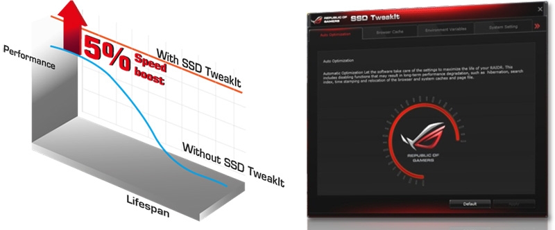 SSD TweakIt