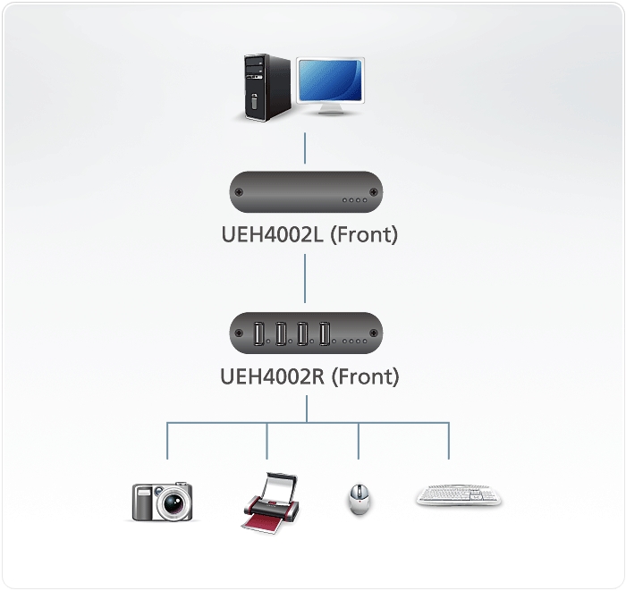 UEH4002 Diagram