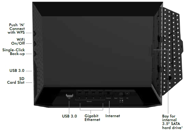 WNDR4700 Product Diagram Backview