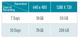 DNR-202L Storage Table