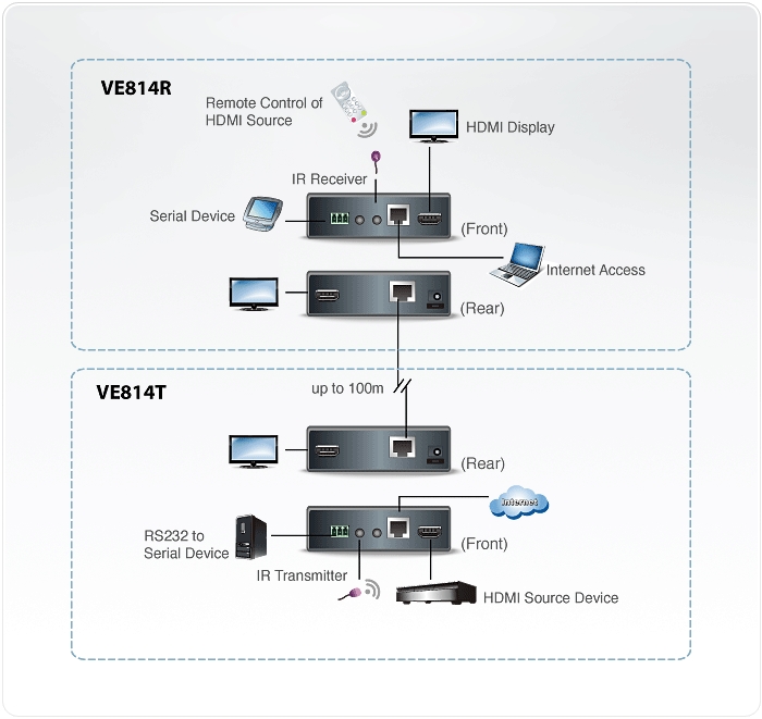 VE814 Diagram