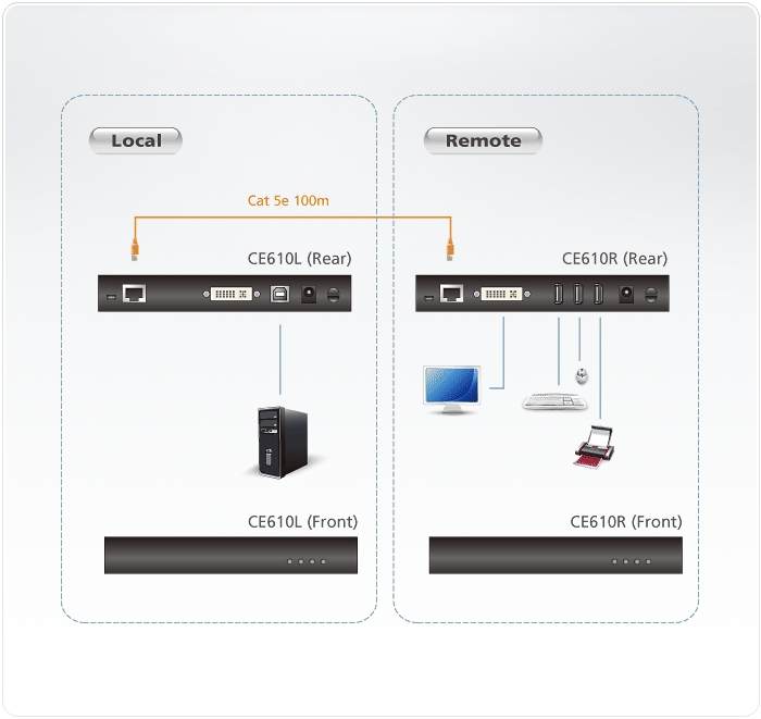 CE610 Diagram