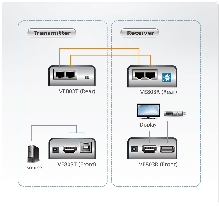 VE803 Diagram