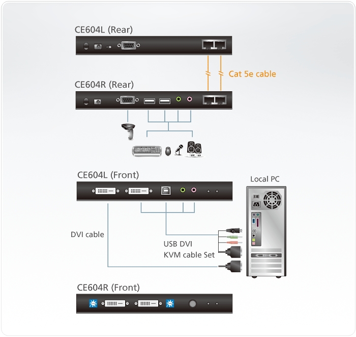 CE604 Diagram