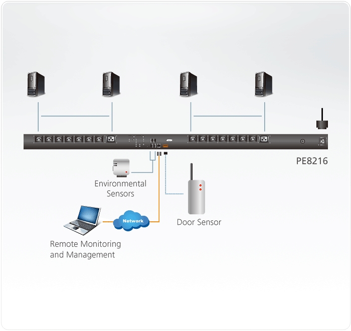 PE8216 Diagram