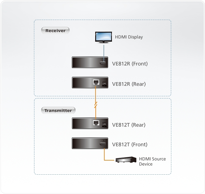 VE812 Diagram