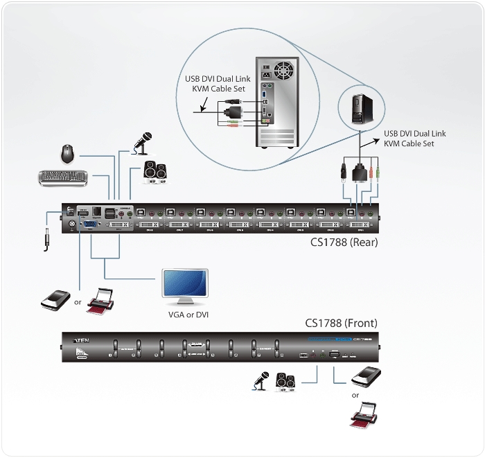 CS1788 Diagram