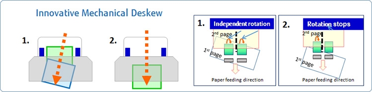 Innovative mechanical deskew