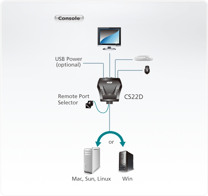 CS22D Diagram