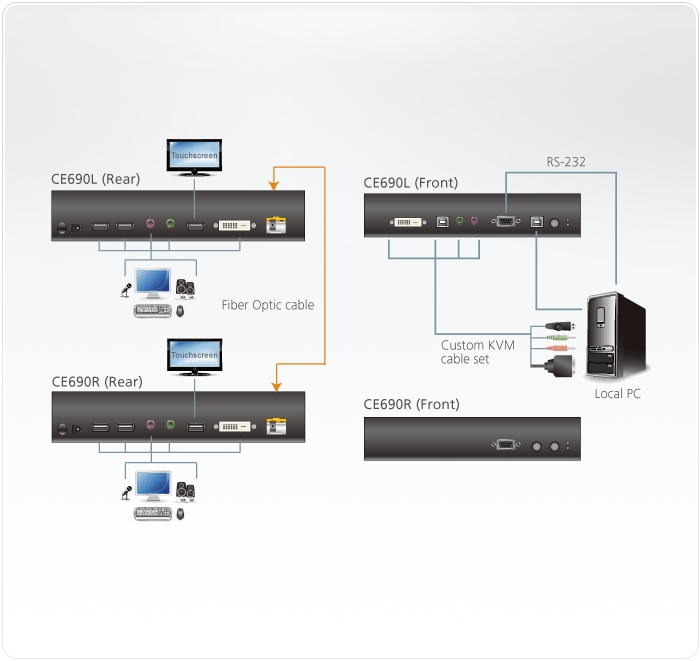 CE690 Diagram