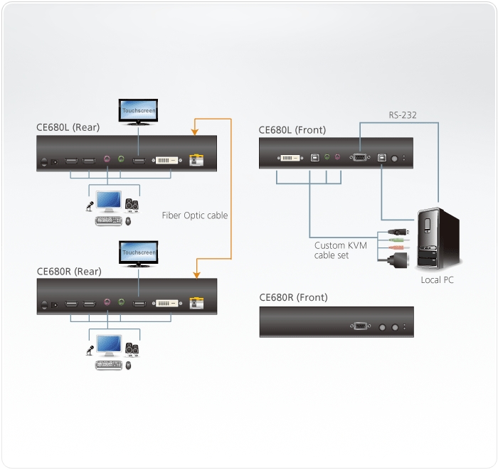 CE680 Diagram