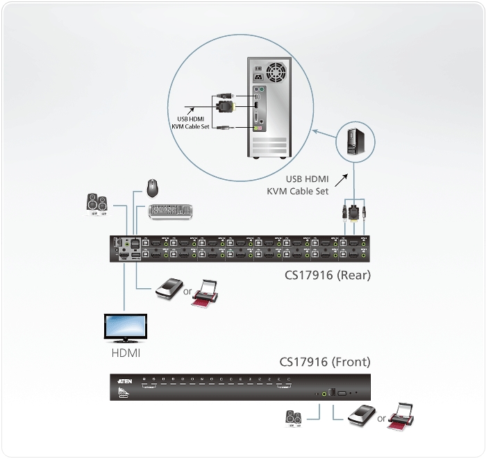 CS17916 Diagram