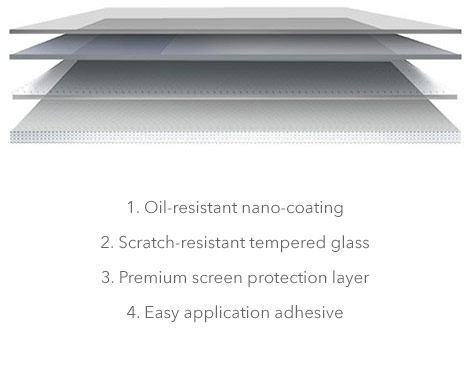 InvisibleShield Glass layers