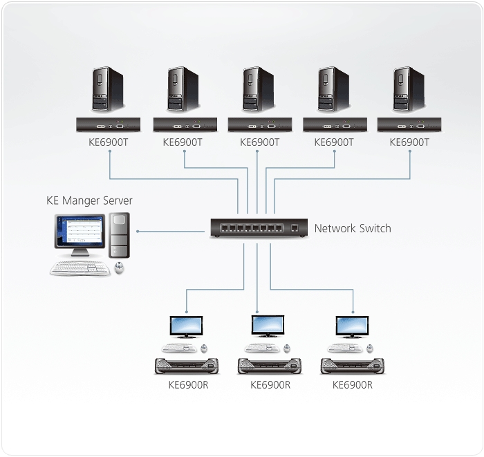 KE6900 Diagram