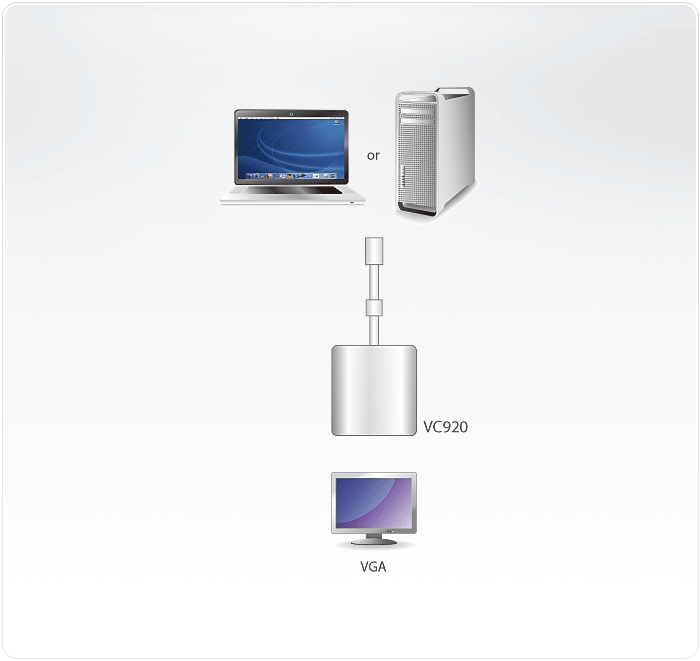 VC920 Diagram