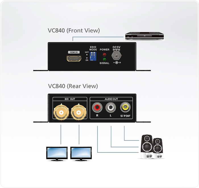 VC840 Diagram