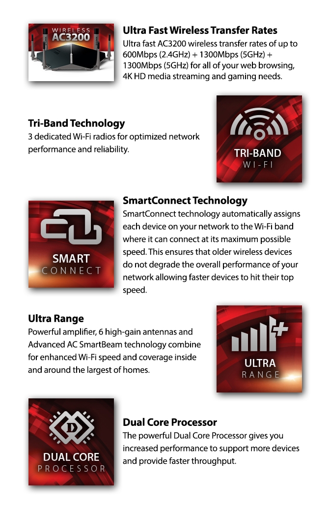 DIR-890L Main Features