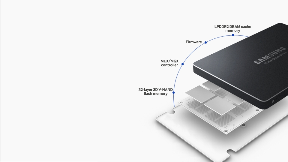 Acquire an integrated in-house solution consisting of top-quality components