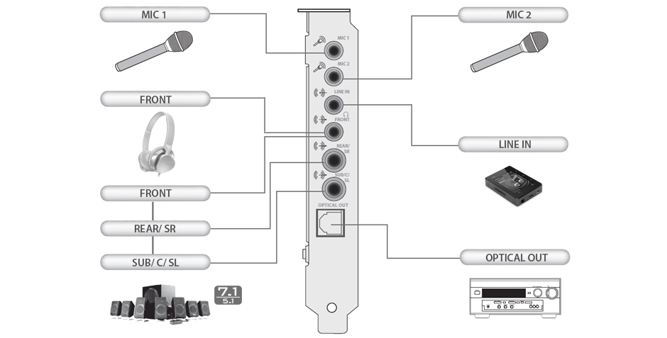 Connectivity Chart