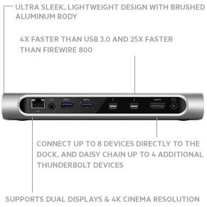 Thunderbolt 2 Express Dock